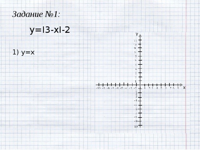 Задание №1: y=I3-xI-2 у 1) y=x х 