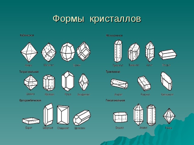 Формы кристаллов 