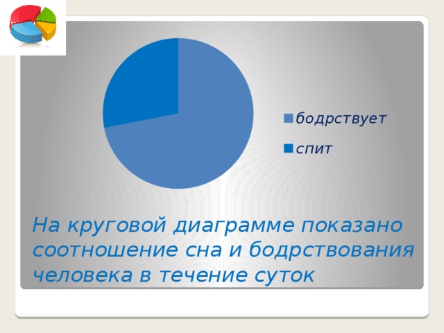 На круговой диаграмме показано соотношение сна и бодрствования человека в течение суток 