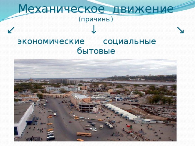 Механическое движение  (причины)  ↙ ↓ ↘  экономические социальные бытовые   