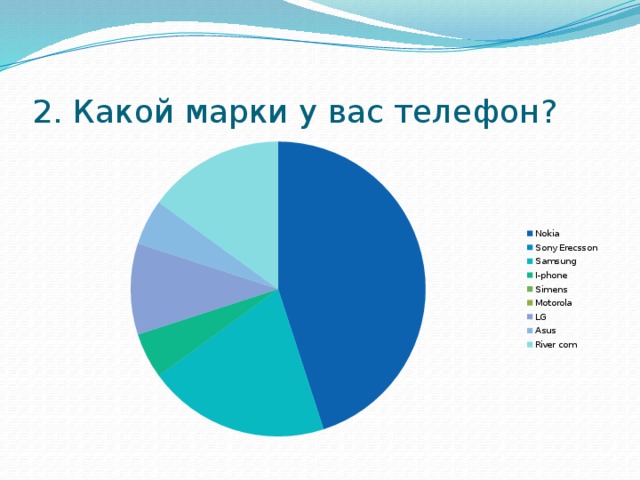 2. Какой марки у вас телефон?  