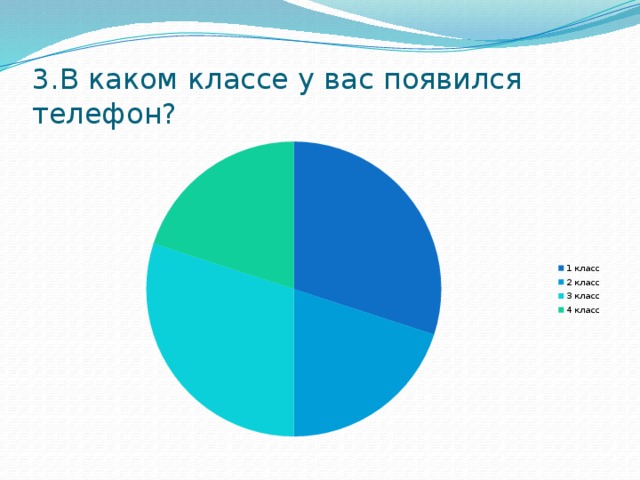 3.В каком классе у вас появился телефон?  