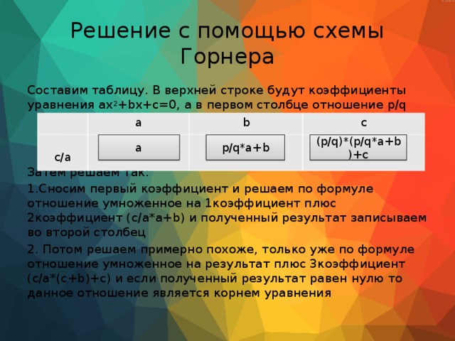 Решение с помощью схемы Горнера Составим таблицу. В верхней строке будут коэффициенты уравнения ax 2 +bx+c=0, а в первом столбце отношение p/q Затем решаем так: 1.Сносим первый коэффициент и решаем по формуле отношение умноженное на 1коэффициент плюс 2коэффициент (c/a*a+b) и полученный результат записываем во второй столбец 2. Потом решаем примерно похоже, только уже по формуле отношение умноженное на результат плюс 3коэффициент (c/a*(c+b)+c) и если полученный результат равен нулю то данное отношение является корнем уравнения a c/a b c a p/q*a+b (p/q)*(p/q*a+b)+c 