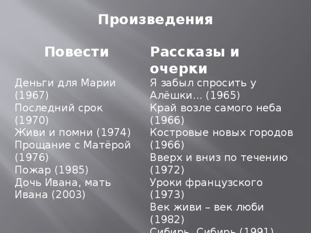 Произведения Повести Рассказы и очерки  Я забыл спросить у Алёшки... (1965) Деньги для Марии (1967) Край возле самого неба (1966) Последний срок (1970) Костровые новых городов (1966) Живи и помни (1974) Вверх и вниз по течению (1972) Прощание с Матёрой (1976) Уроки французского (1973) Пожар (1985) Век живи – век люби (1982) Дочь Ивана, мать Ивана (2003) Сибирь, Сибирь (1991) Эти двадцать убийственных лет (в соавторстве с Виктором Кожемяко) (2013) 