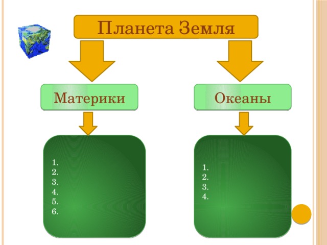 Планета Земля Океаны Материки 1. 1. 2. 2. 3. 3. 4. 4. 5. 6. 