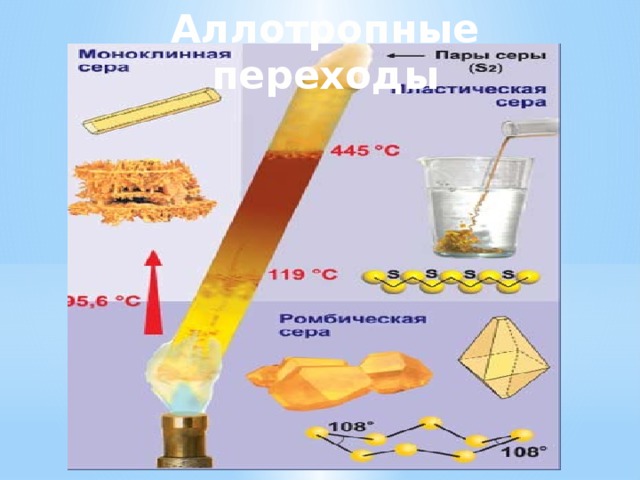 Аллотропные переходы 