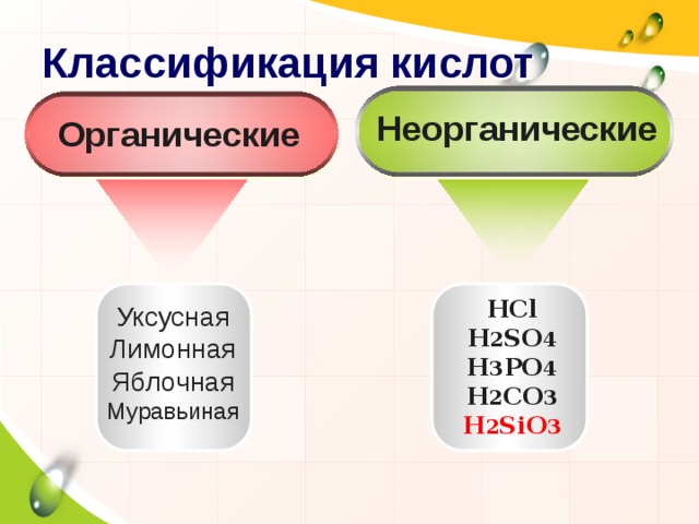 Классификация кислот Неорганические Органические HCl H 2 SO 4 H 3 PO 4 H 2 CO 3 H 2 SiO 3 Уксусная Лимонная Яблочная Муравьиная 