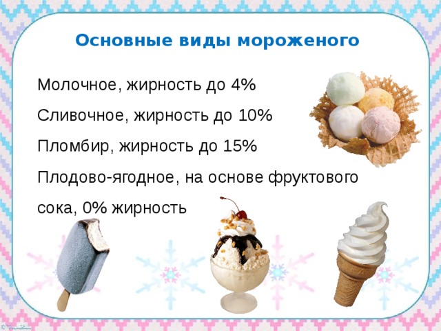 Основные виды мороженого Молочное, жирность до 4% Сливочное, жирность до 10% Пломбир, жирность до 15% Плодово-ягодное, на основе фруктового сока, 0% жирность 