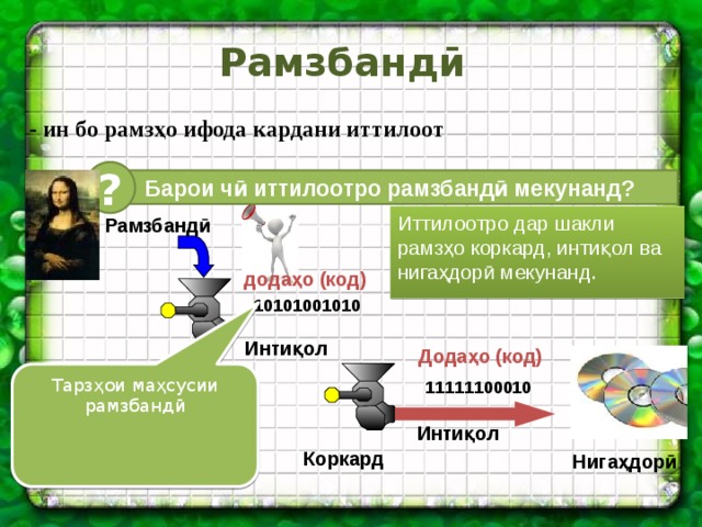 Рамзбандӣ - ин бо рамзҳо ифода кардани иттилоот ?  Барои чӣ иттилоотро рамзбандӣ мекунанд? Иттилоотро дар шакли рамзҳо коркард, интиқол ва нигаҳдорӣ мекунанд . Рамзбандӣ додаҳо (код) 10101001010 Интиқол Додаҳо (код) Тарзҳои маҳсусии рамзбандӣ 11111100010 Интиқол Коркард Нигаҳдорӣ 