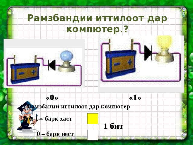 Рамзбандии иттилоот дар компютер.? «0» «1» Рамзбании иттилоот дар компютер 1 – барқ ҳаст 1 бит 0 – барқ нест 