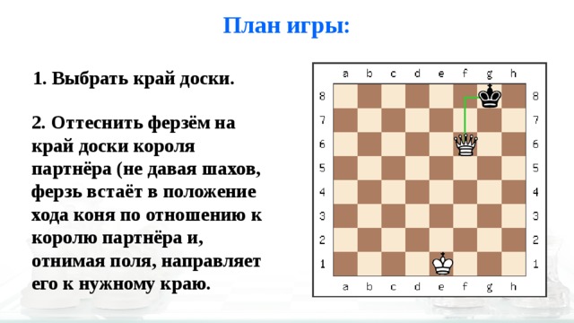 План игры: 1. Выбрать край доски. 2. Оттеснить ферзём на край доски короля партнёра (не давая шахов, ферзь встаёт в положение хода коня по отношению к королю партнёра и, отнимая поля, направляет его к нужному краю.