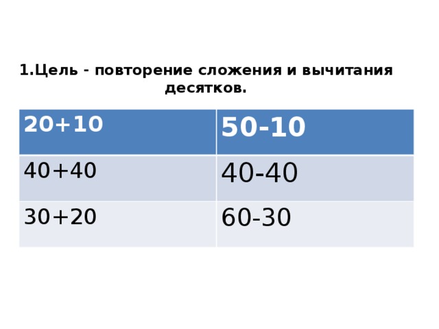 1.Цель - повторение сложения и вычитания десятков. 20+10 50-10 40+40 40-40 30+20 60-30 