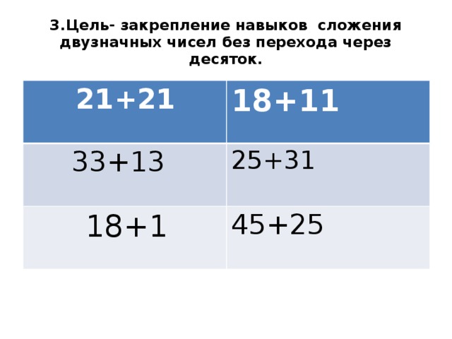 3.Цель- закрепление навыков сложения двузначных чисел без перехода через десяток.  21+21 18+11  33+13 25+31  18+1 45+25 