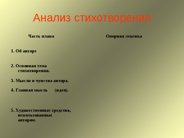 Анализ стихотворения Часть плана Опорная лексика 1. Об авторе 2. Основная тема стихотворения. 3. Мысли и чувства автора. 4. Главная мысль (идея). 5. Художественные средства, использованные автором. 
