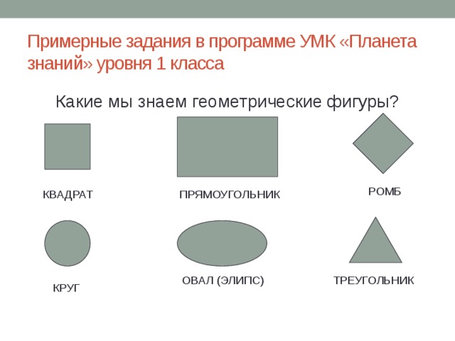 Примерные задания в программе УМК «Планета знаний» уровня 1 класса Какие мы знаем геометрические фигуры? РОМБ КВАДРАТ ПРЯМОУГОЛЬНИК ОВАЛ (ЭЛИПС) ТРЕУГОЛЬНИК КРУГ 