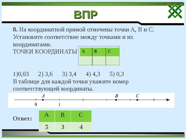 ВПР  8. На координатной прямой отмечены точки A, B и C. Установите соответствие между точками и их координатами. ТОЧКИ КООРДИНАТЫ 0,03 2) 3,6 3) 3,4 4) 4,3 5) 0,3 В таблице для каждой точки укажите номер соответствующей координаты. Ответ: A B C A 5 B C 3 4 
