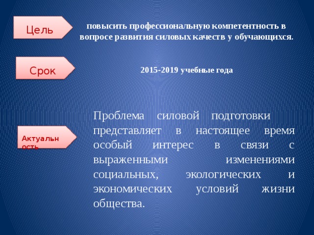  повысить профессиональную компетентность в вопросе развития силовых качеств у обучающихся. Цель  Срок  2015-2019 учебные года Проблема силовой подготовки представляет в настоящее время особый интерес в связи с выраженными изменениями социальных, экологических и экономических условий жизни общества. Актуальность 