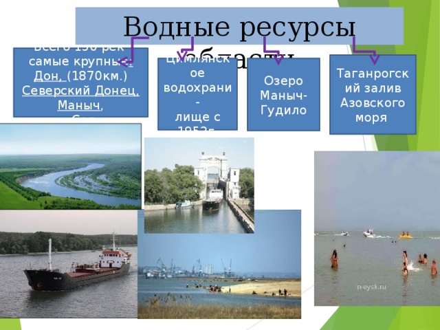 Водные ресурсы области Всего 150 рек самые крупные : Дон, (1870км.) Северский Донец, Маныч ,  Сал Таганрогский залив Азовского моря Озеро Маныч-Гудило Цимлянское водохрани- лище с 1952г.  