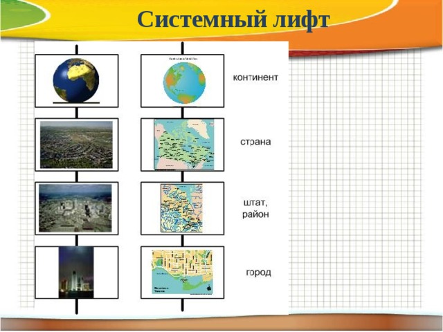 Системный лифт