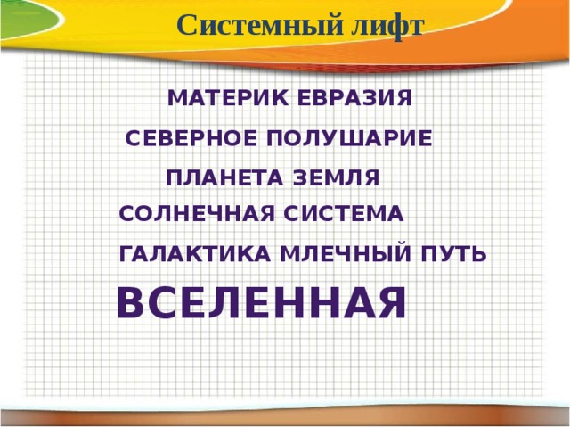Системный лифт Материк Евразия Северное полушарие Планета Земля Солнечная система Галактика млечный путь Вселенная