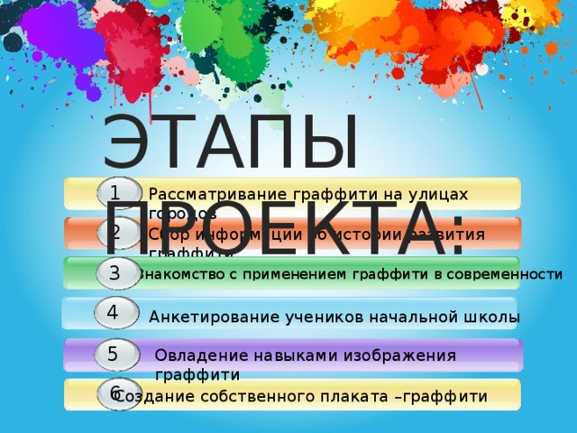 ЭТАПЫ ПРОЕКТА: 1 1 Рассматривание граффити на улицах городов 2 1 Сбор информации об истории развития граффити  Знакомство с применением граффити в современности 3 4 Анкетирование учеников начальной школы 5 Овладение навыками изображения граффити 6 1 Создание собственного плаката –граффити