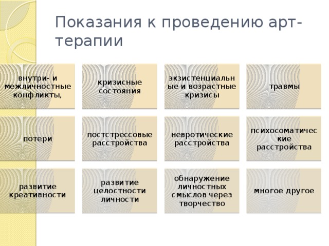 Показания к проведению арт-терапии внутри- и межличностные конфликты, кризисные состояния экзистенциальные и возрастные кризисы травмы потери постстрессовые расстройства невротические расстройства психосоматические расстройства развитие креативности развитие целостности личности обнаружение личностных смыслов через творчество многое другое 