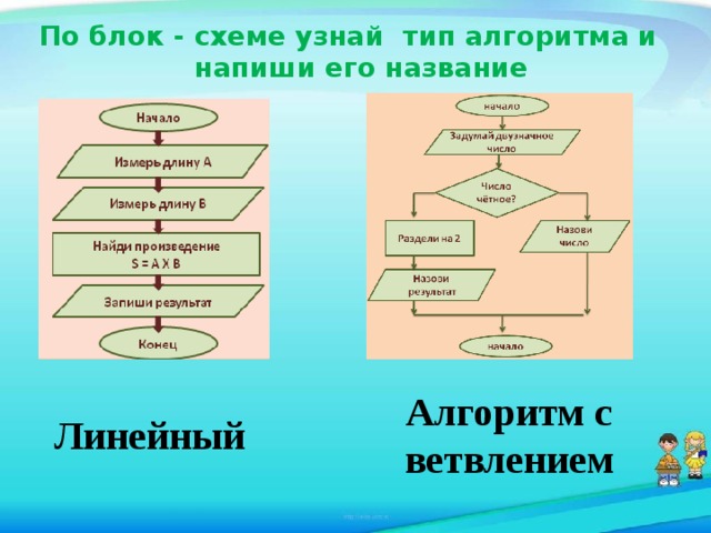 По блок - схеме узнай тип алгоритма и напиши его название Алгоритм с ветвлением Линейный 