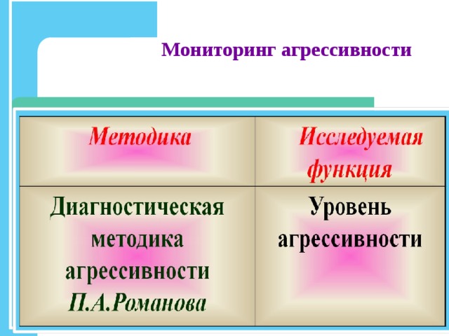 Мониторинг агрессивности 