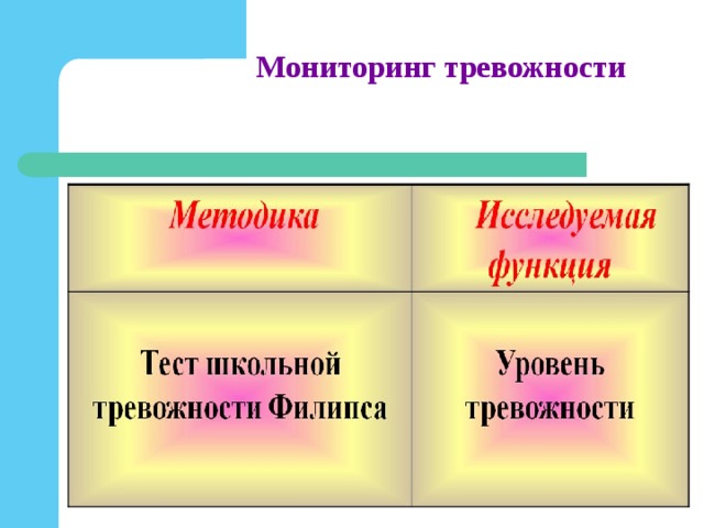 Мониторинг тревожности 
