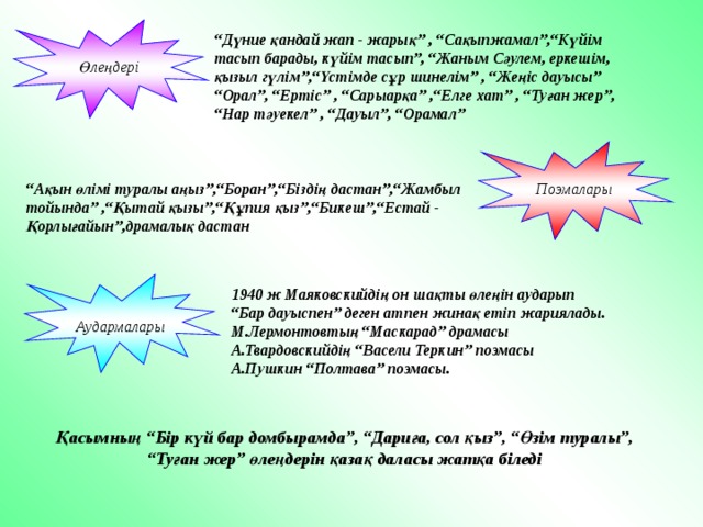  Өлеңдері  “ Дүние қандай жап - жарық” , “Сақыпжамал”,“Күйім тасып барады, күйім тасып”, “Жаным Сәулем, еркешім, қызыл гүлім”,“Үстімде сұр шинелім” , “Жеңіс дауысы” “Орал”, “Ертіс” , “Сарыарқа” ,“Елге хат” , “Туған жер”, “Нар тәуекел” , “Дауыл”, “Орамал”  Поэмалары  “ Ақын өлімі туралы аңыз”,“Боран”,“Біздің дастан”,“Жамбыл тойында” ,“Қытай қызы”,“Құпия қыз”,“Бикеш”,“Естай - Қорлығайын”,драмалық дастан  Аудармалары 1940 ж Маяковскийдің он шақты өлеңін аударып “ Бар дауыспен” деген атпен жинақ етіп жариялады. М.Лермонтовтың “Маскарад” драмасы А.Твардовскийдің “Васели Теркин” поэмасы А.Пушкин “Полтава” поэмасы. Қасымның “Бір күй бар домбырамда”, “Дариға, сол қыз”, “Өзім туралы”, “ Туған жер” өлеңдерін қазақ даласы жатқа біледі 