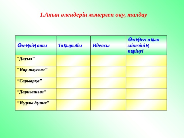 1.Ақын өлеңдерін мәнерлеп оқу, талдау  Өлеңнің аты  “ Дауыл” Тақырыбы  “ Нар тәуекел” Идеясы Өліңдегі ақын мінезінің көрінуі “ Сарыарқа” “ Дариғашым” “ Нұрлы дүние” 