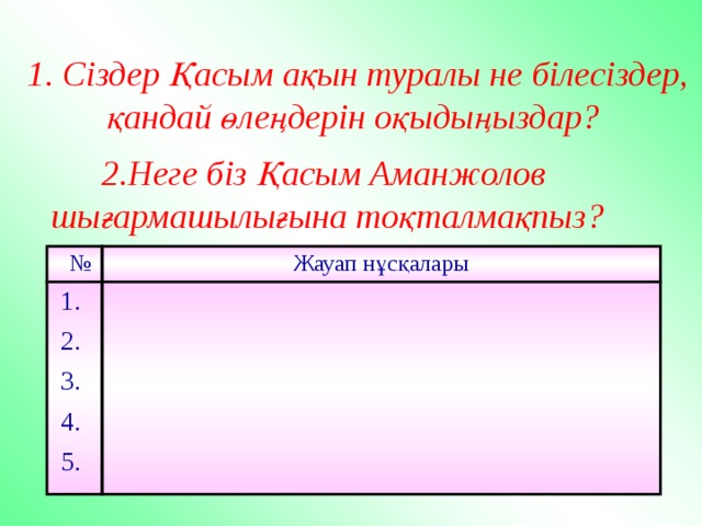 1. Сіздер Қасым ақын туралы не білесіздер, қандай өлеңдерін оқыдыңыздар? 2.Неге біз Қасым Аманжолов  шығармашылығына тоқталмақпыз? №  1. Жауап нұсқалары  2.  3.  4.  5. 
