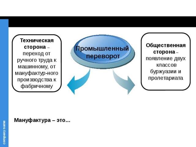  Техническая сторона  – переход от ручного труда к машинному, от мануфактур-ного производства к фабричному Общественная сторона – появление двух классов буржуазии и пролетариата Промышленный  переворот Мануфактура – это… 