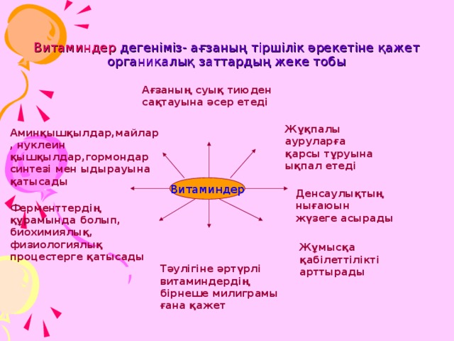 Жұқпалы ауруларға қарсы тұруына ықпал етеді Витаминдер дегеніміз- ағзаның тіршілік әрекетіне қажет органикалық заттардың жеке тобы Ағзаның суық тиюден сақтауына әсер етеді Аминқышқылдар,майлар, нуклеин қышқылдар,гормондар синтезі мен ыдырауына қатысады Витаминдер Денсаулықтың нығаюын жүзеге асырады Ферменттердің құрамында болып, биохимиялық, физиологиялық процестерге қатысады Жұмысқа қабілеттілікті арттырады Тәулігіне әртүрлі витаминдердің бірнеше милиграмы ғана қажет 