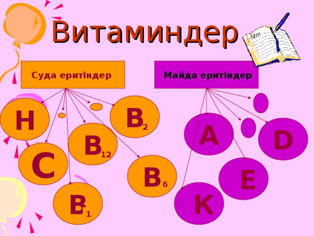 Витаминдер  Суда еритіндер  Майда еритіндер В Н А D 2 В С 12 В  Е 6  К В 1 