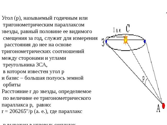   Угол (p), называемый годичным или  тригонометрическим параллаксом  звезды, равный половине ее видимого  смещения за год, служит для измерения  расстояния до нее на основе  тригонометрических соотношений  между сторонами и углами  треугольника ЗСА,  в котором известен угол p  и базис – большая полуось земной  орбиты  Расстояние r до звезды, определяемое  по величине ее тригонометрического  параллакса p, равно:  r = 206265