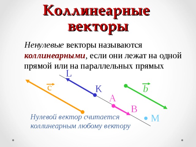 Коллинеарные векторы Ненулевые векторы называются коллинеарными , если они лежат на одной прямой или на параллельных прямых L с K b A B М Нулевой вектор считается коллинеарным любому вектору 4 