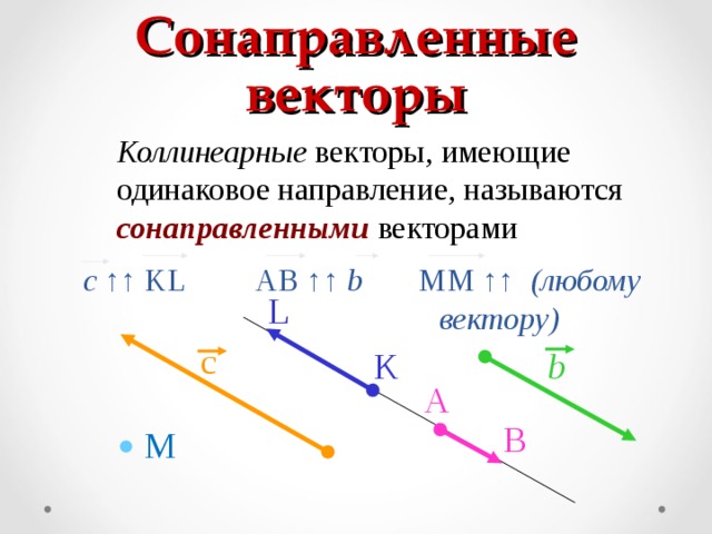 Сонаправленные векторы Коллинеарные векторы, имеющие одинаковое направление, называются сонаправленными векторами c  ↑↑ KL AB ↑↑ b  MM ↑↑  (любому       вектору) L с b K A B М 5 