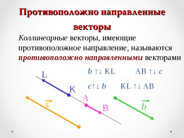 Противоположно направленные векторы Коллинеарные векторы, имеющие противоположное направление, называются противоположно направленными векторами b  ↑↓ KL AB ↑↓ c c ↑↓ b KL ↑↓ AB L K A с b B 6 