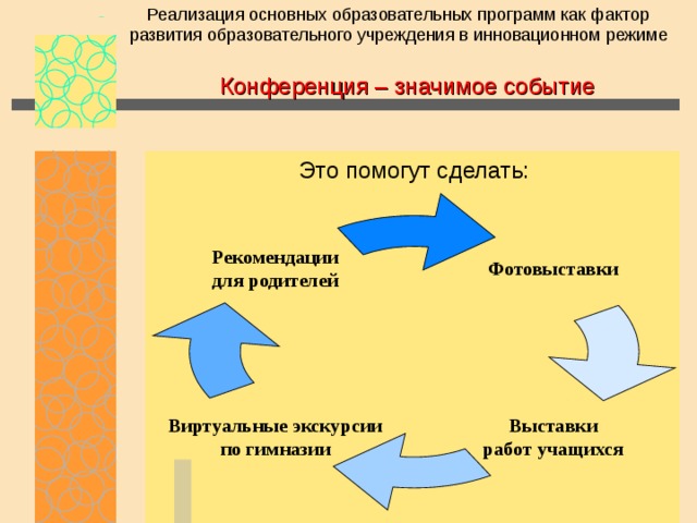 Реализация основных образовательных программ как фактор развития образовательного учреждения в инновационном режиме Конференция – значимое событие Это помогут сделать: Фотовыставки Рекомендации для родителей Выставки работ учащихся Виртуальные экскурсии по гимназии 