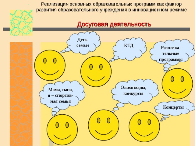 Реализация основных образовательных программ как фактор развития образовательного учреждения в инновационном режиме Досуговая деятельность День семьи КТД Развлека-тельные программы Олимпиады, конкурсы Мама, папа, я – спортив-ная семья Концерты 