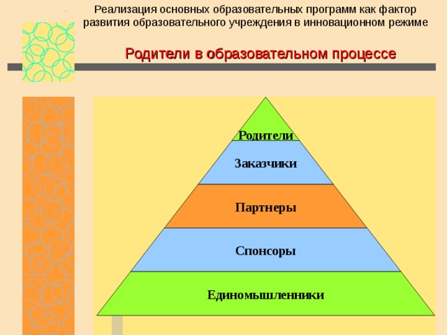 Реализация основных образовательных программ как фактор развития образовательного учреждения в инновационном режиме Родители в образовательном процессе   Родители Заказчики Партнеры Спонсоры Единомышленники 