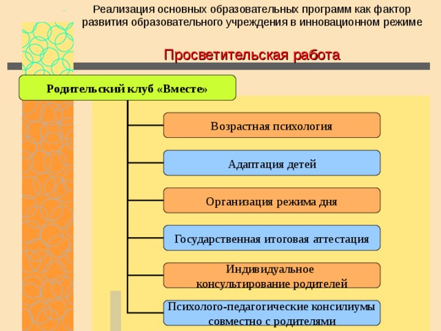 Реализация основных образовательных программ как фактор развития образовательного учреждения в инновационном режиме Просветительская работа Родительский клуб «Вместе» Возрастная психология Адаптация детей Организация режима дня Государственная итоговая аттестация Индивидуальное консультирование родителей Психолого-педагогические консилиумы совместно с родителями 