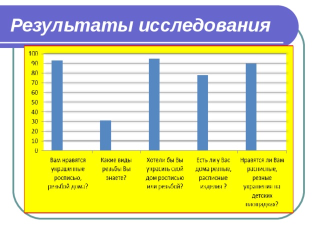 Результаты исследования 