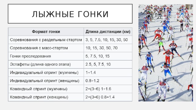 Лыжные гонкИ 