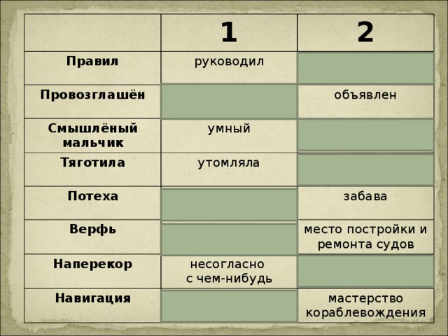 1 Правил руководил Провозглашён 2 приглашён Смышлёный мальчик водил умный объявлен Тяготила Потеха смешной утомляла Верфь поехать проглотила вверх Наперекор забава Навигация несогласно место постройки и ремонта судов ситуация с чем-нибудь переход мастерство кораблевождения 