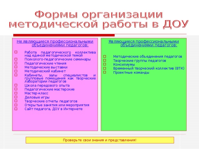 Не являющиеся профессиональными объединениями педагогов:  Являющиеся профессиональными объединениями педагогов: Работа педагогического коллектива над единой методической темой Психолого-педагогические семинары Педагогические чтения Методические выставки Методический кабинет Кабинеты, залы специалистов и групповые помещения как творческие лаборатории педагогов Школа передового опыта Педагогические мастерские Мастер-класс Деловые игры Творческие отчеты педагогов Открытые занятия или мероприятия Сайт педагога, ДОУ в Интернете  Методические объединения педагогов Творческие группы педагогов Консилиумы Временный творческий коллектив (ВТК) Проектные команды Проверьте свои знания и представления! 