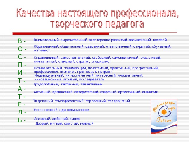 Внимательный, выразительный, всесторонне развитый, вариативный, волевой В - О - С - П - И - Т - А - Т - Е - Л - Ь - В - О - С - П - И - Т - А - Т - Е - Л - Ь - Образованный, общительный, одаренный, ответственный, открытый, обучаемый, оптимист Справедливый, самостоятельный, свободный, самокритичный, счастливый, симпатичный, стильный, стратег, специалист Познавательный, понимающий, понятливый, практичный, прогрессивный, профессионал, психолог, прогнозист, патриот  Индивидуальный, интеллигентный, интересный, инициативный,  инновационный, игривый, исследователь  Трудолюбивый, тактичный, талантливый Активный, адекватный, авторитетный, азартный, артистичный, аналитик  Творческий, темпераментный, терпеливый, толерантный Естественный, единомышленник Ласковый, любящий, лидер Добрый, мягкий, светлый, нежный 