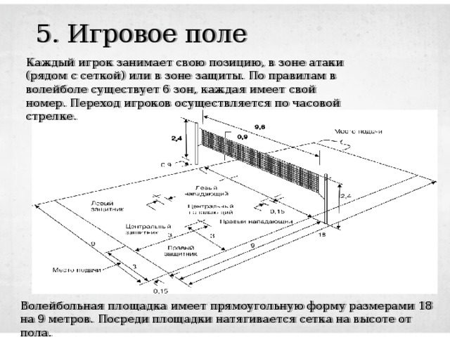 5. Игровое поле Каждый игрок занимает свою позицию, в зоне атаки (рядом с сеткой) или в зоне защиты. По правилам в волейболе существует 6 зон, каждая имеет свой номер. Переход игроков осуществляется по часовой стрелке. Волейбольная площадка имеет прямоугольную форму размерами 18 на 9 метров. Посреди площадки натягивается сетка на высоте от пола. 
