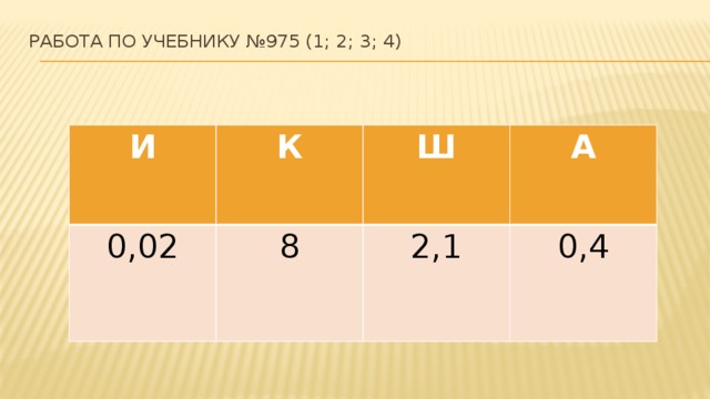 Работа по учебнику №975 (1; 2; 3; 4)   И К 0,02 8 Ш А 2,1 0,4 